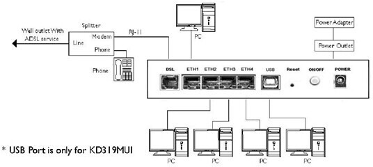 802.11b/g/nadsl24つのポートを搭載したルータモデム、 qos、 wps、 tr-069、 kd318mi仕入れ・メーカー・工場