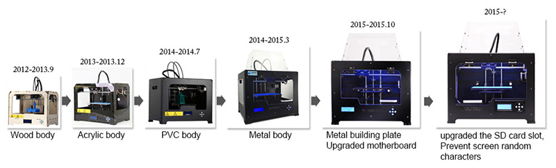 新しいqidiハイテクデザイン3dプリンタ部品、3dプリンタキット、impressora 3d仕入れ・メーカー・工場