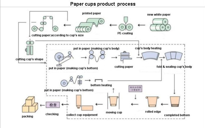 最新のデザインカスタマイズされた印刷されたティーカップ分解性紙仕入れ・メーカー・工場