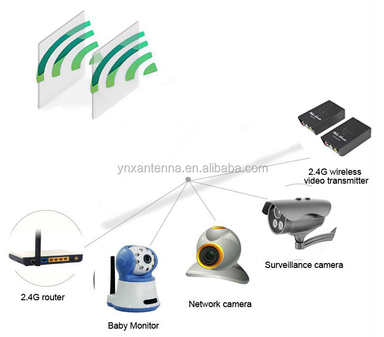 Yetnorson2.4gwifiゴム製アヒルのアンテナtncコネクタ付き5dbiアンテナ無線lan仕入れ・メーカー・工場