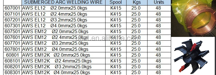 Submerged Arc Welding Wire saw welding wire EM12K and welding flux SJ101 2.4mm best price
