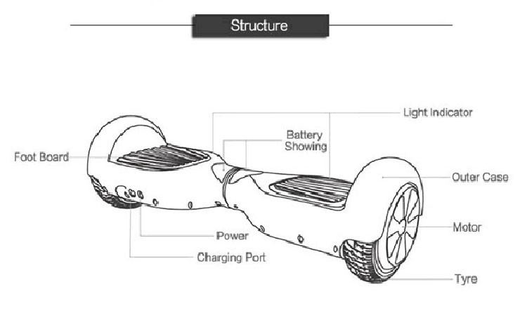最も人気のある二つの車輪のセルフバランシングスクーター2輪自己バランスhoverboardelectricskateboardドロップシッピング仕入れ・メーカー・工場