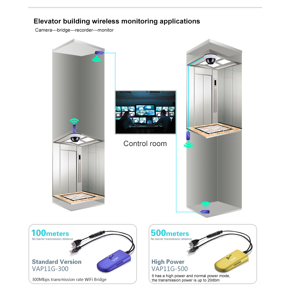 新しいポータブルワイヤレスoem/odmミニwifiap屋外無線lanリピータ仕入れ・メーカー・工場