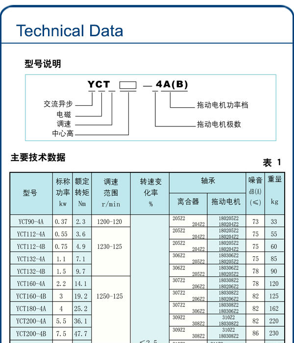 Yctモーター5.5キロワット( yct200- 4a5.5モーターキロワット)/産業用電動機/inductiuonモーター仕入れ・メーカー・工場
