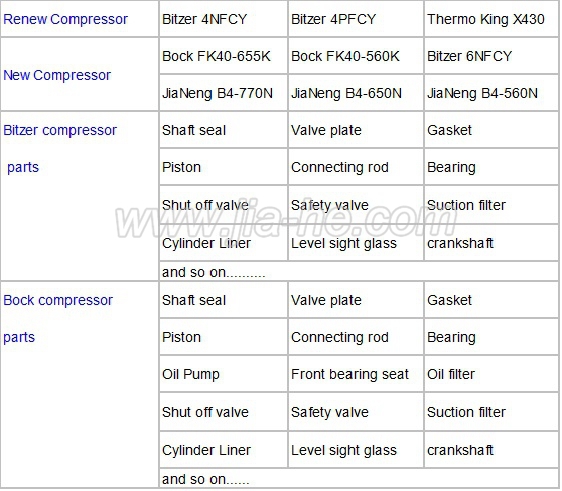 バス12v/24vconderserファン、 空気はコンデンサーファン空気圧縮機用仕入れ・メーカー・工場