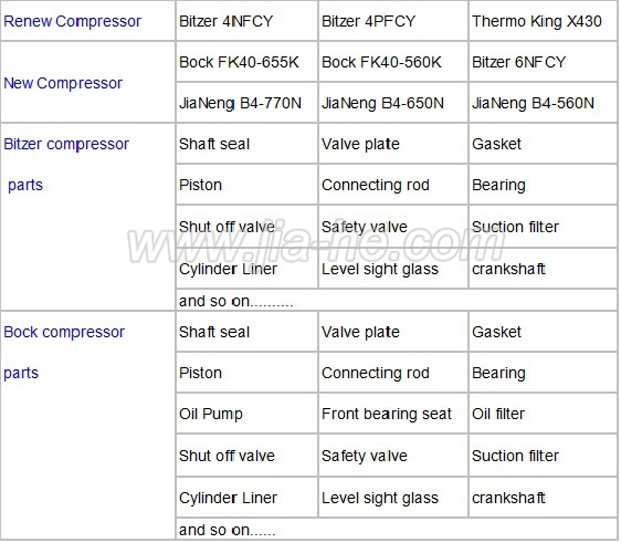 バス12v/24vconderserファン、 空気はコンデンサーファン空気圧縮機用仕入れ・メーカー・工場