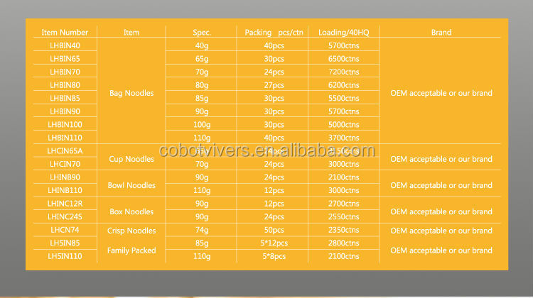 2014 Newest Beef Flavor Instant Noodles 85g