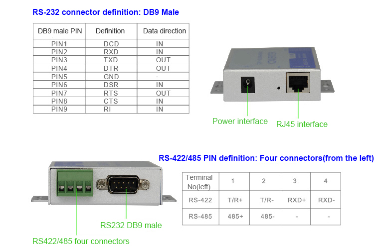 Ethernet rs232 конвертер своими руками 29