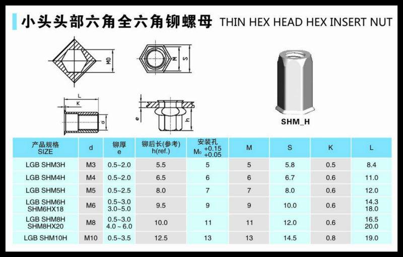 Low carbon steel M6 Hex blind rivet nut/rivet nut, View Hex blind rivet nut/rivet nut, LG Brand