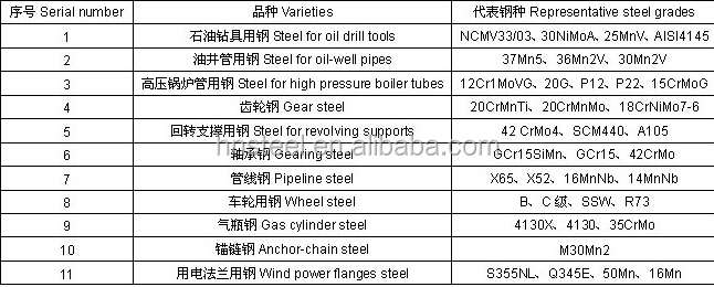 合金化を施した鋼管鍛造部品仕入れ・メーカー・工場
