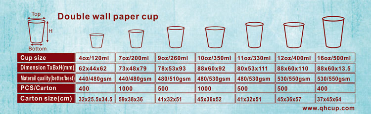 7oz (200ml) all size paper cup manufacturer with cheap price and high quality hollow double wall coffee paper cups with straw