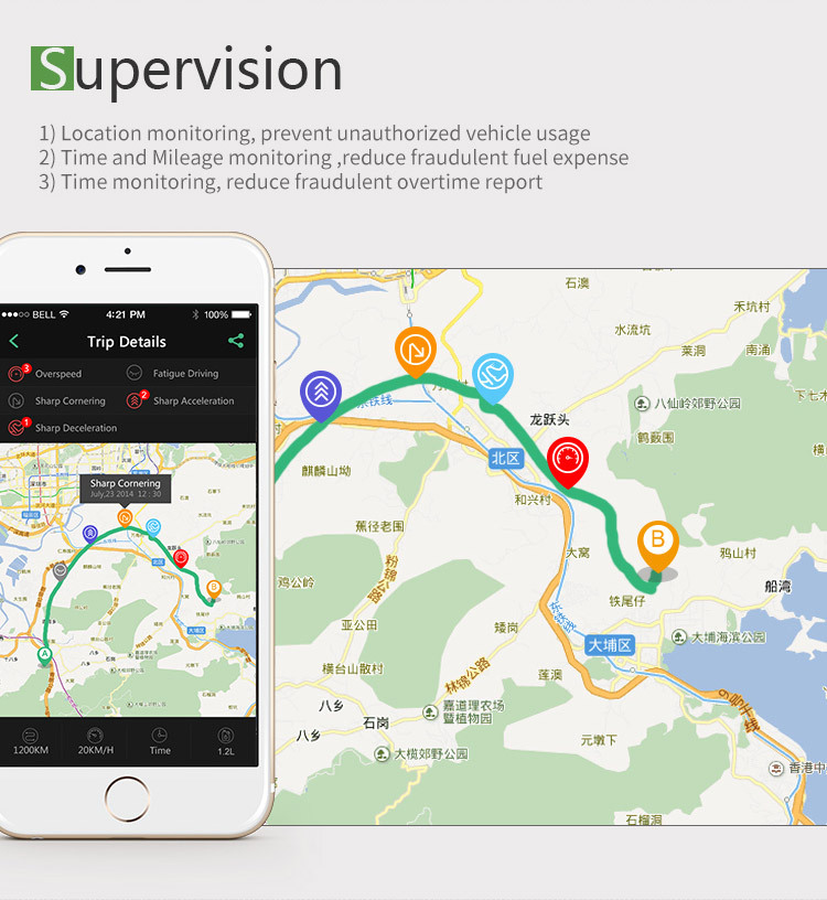 Gps Car Tracker Vehicle Speed Limiter[2g,3g,4g,Obd] Read Trouble Code