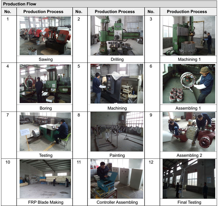 中国の高品質な200w-100kw販売のための風力タービン仕入れ・メーカー・工場