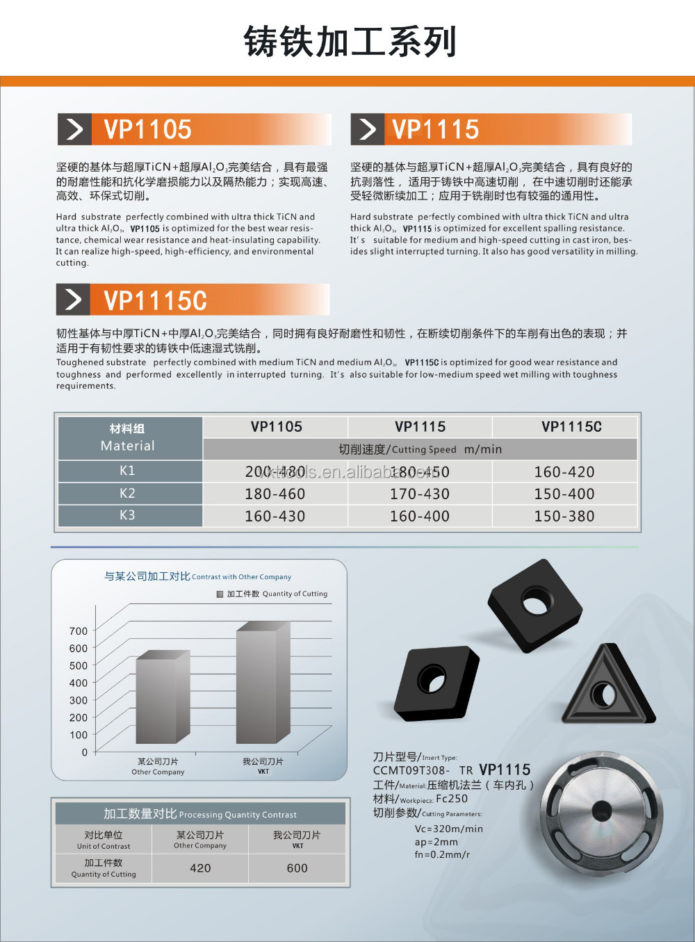 中国製cnc旋盤旋削工具超硬インサート用turning-VKT-CNMG120408-PM仕入れ・メーカー・工場