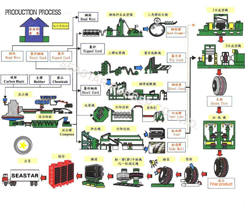 14l-16.1農業農業機械トラクターフロントタイヤ中国製仕入れ・メーカー・工場