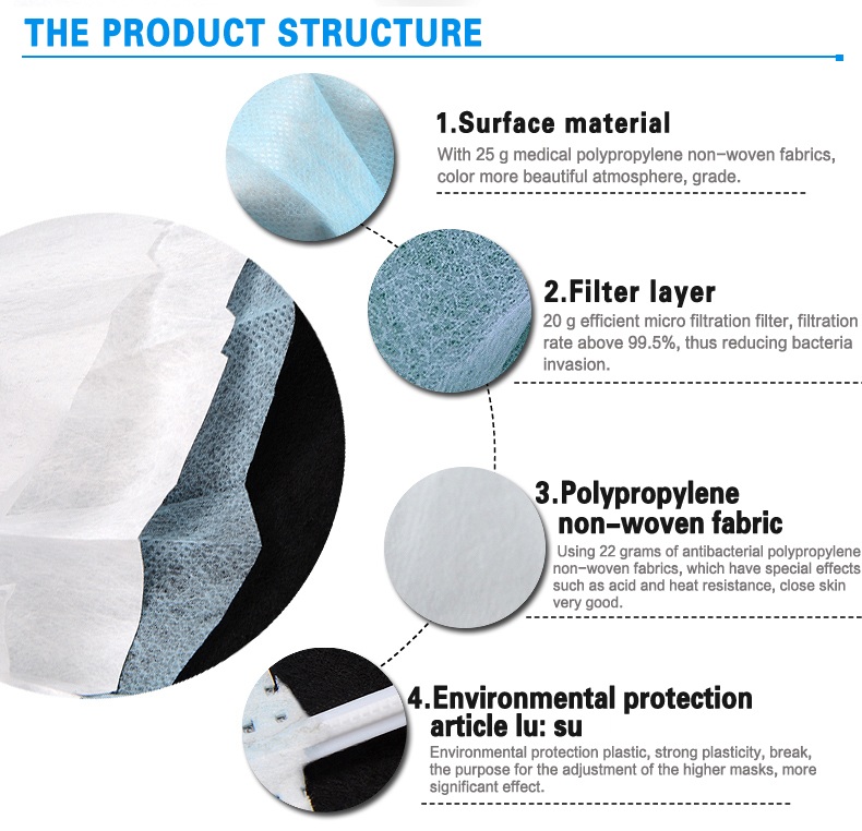 医療、 歯科耳のループ付き使い捨てフェイスマスク仕入れ・メーカー・工場