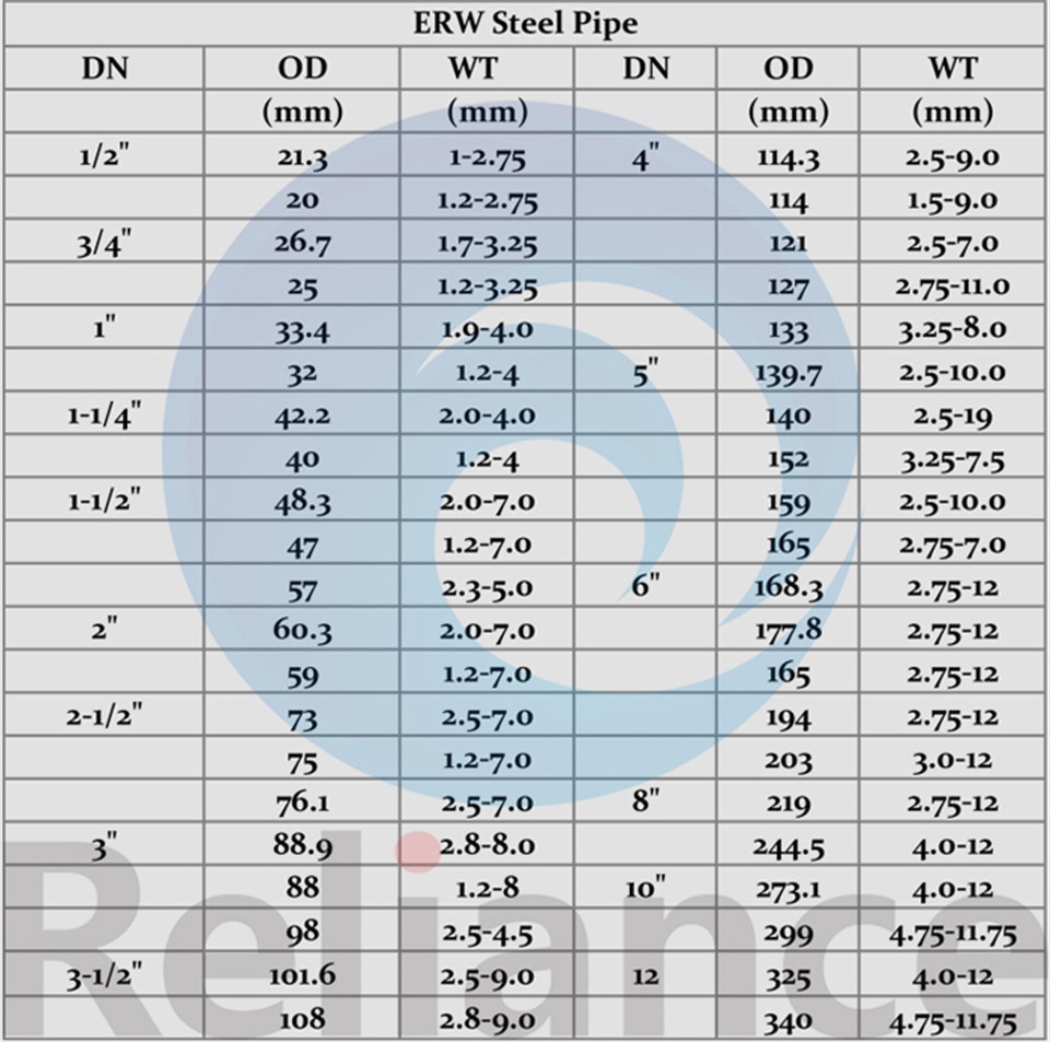 Large Stock Din En 10220 Highstrength Spiral Welded Steel Pipe/tube
