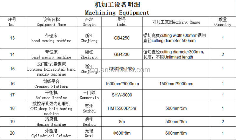 Api5dp一体ヘビーウェイトドリルパイプ( hwdp) 井戸掘削用/石炭鉱業/石油掘削問屋・仕入れ・卸・卸売り
