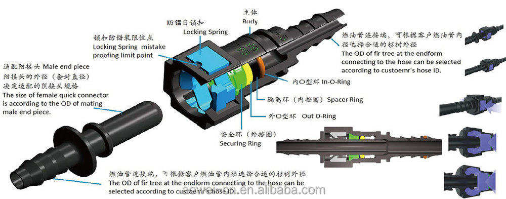 Sae15.82mm5/8「 紅色/ナイロンチューブの燃料クイックコネクタカプラ仕入れ・メーカー・工場