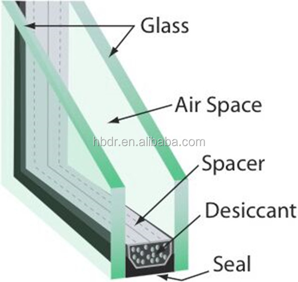 窓ガラス/ドア ガラス/建物ガラス断熱ガラス価格 問屋・仕入れ・卸・卸売り