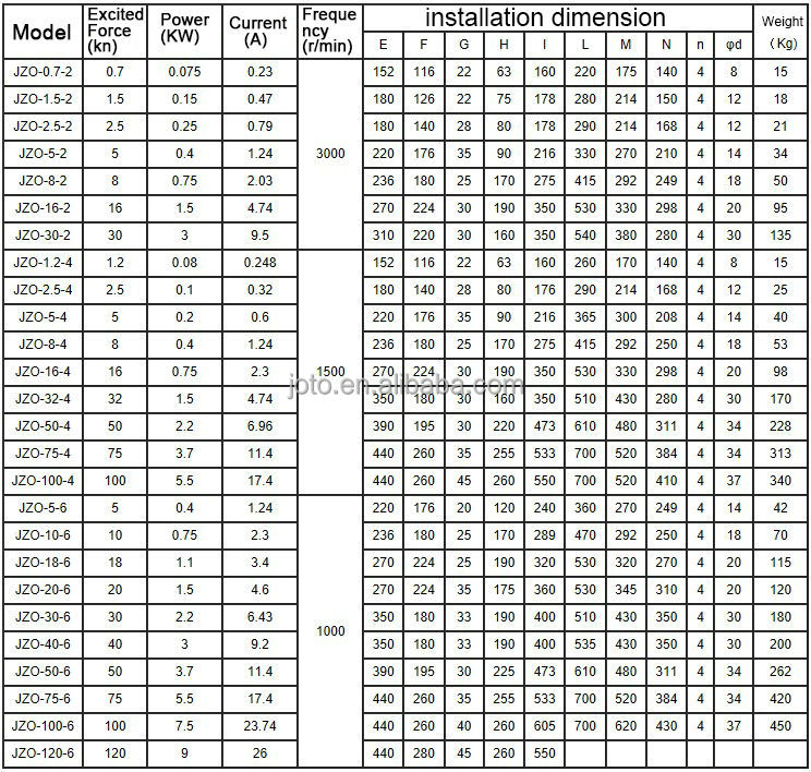 良質3相爆発- 証拠偏心振動モータ電動調節可能な仕入れ・メーカー・工場
