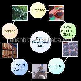 High quality Aloe Vera Extract/Aloe Vera Extract powder/price of aloe vera leaf