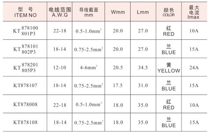 ＫＴ高速に接続するケーブル圧着コネクタターミナル電気絶縁端子ラグ仕入れ・メーカー・工場