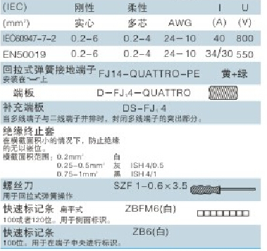 Fj- 4- クワトロ- peスクリューレスフェニックスコンタクトのターミナルブロック仕入れ・メーカー・工場