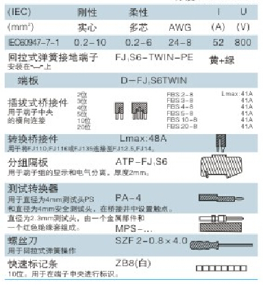 Fjs6- ツイン- pe良い品質セルフ- ロック端子台仕入れ・メーカー・工場