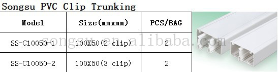 ホット販売大3方法pvcコンパートメントト/pvcトランキング10050クリップ仕入れ・メーカー・工場