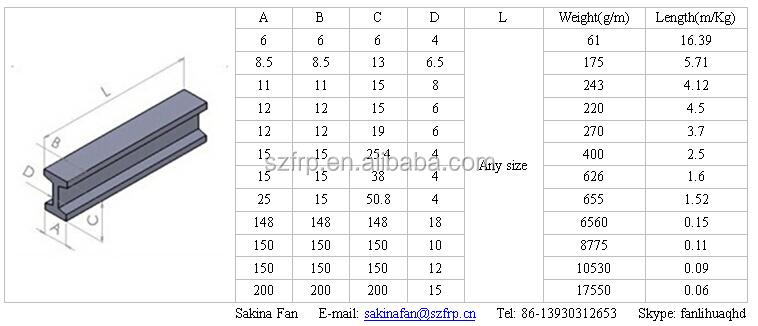 グラスファイバーのプロファイルfrpiビーム問屋・仕入れ・卸・卸売り