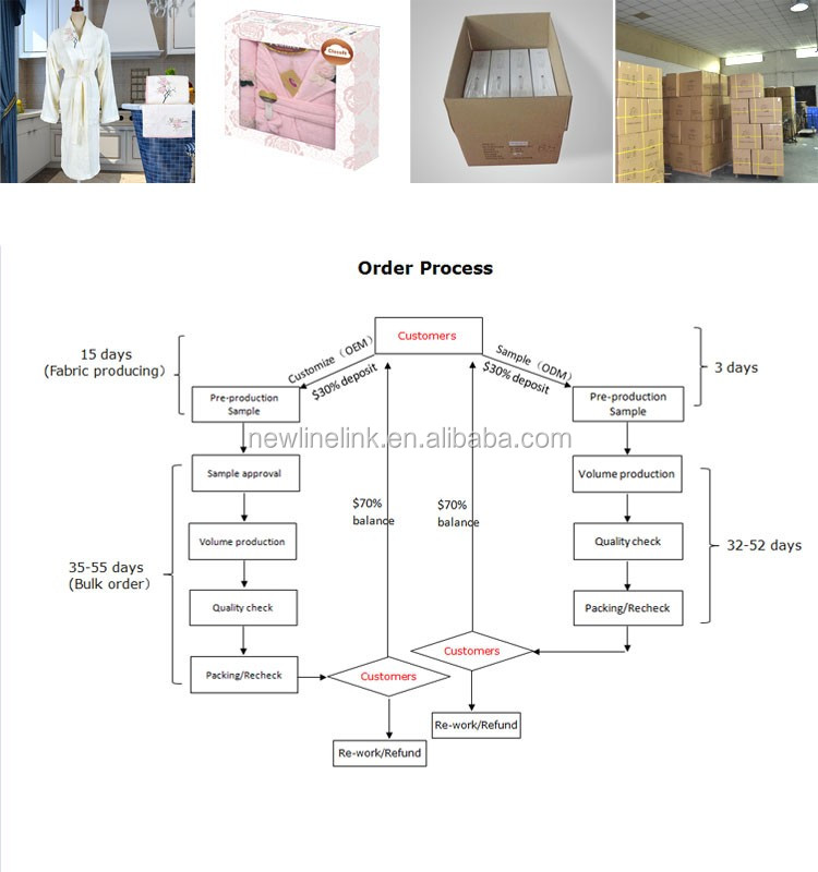 packing_shipping