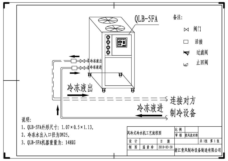 5hp空気は射出成形機用の水チラー仕入れ・メーカー・工場