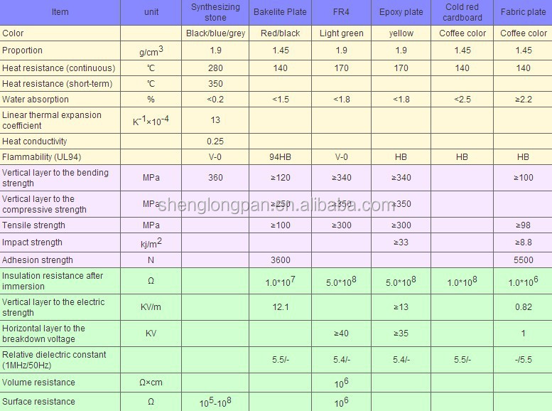 Nema Grade G11 G10 3240 Fr4 Fr5 Epoxy Fiberglass Laminates Sheet For