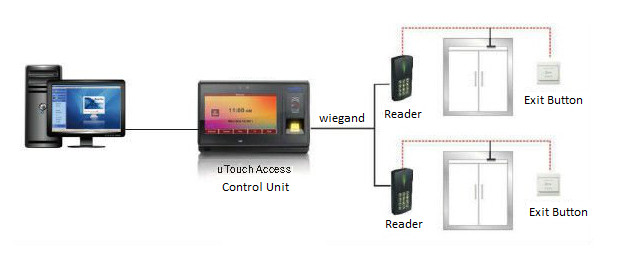 Rfidキーパッドのドアのアクセス制御システムのセキュリティリーダー、 ウィーガンド、 tcp/i p問屋・仕入れ・卸・卸売り