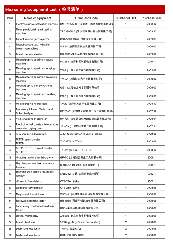 旋回ベアリングリング/圧力容器用のリング鍛造/セミ- 完成した鍛造リング仕入れ・メーカー・工場