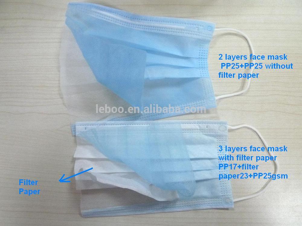 face mask difference
