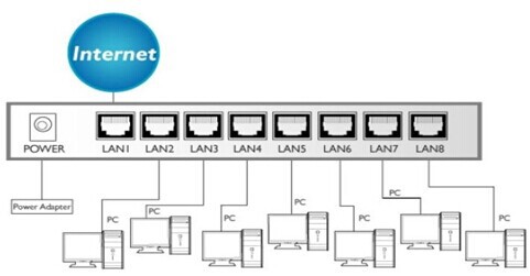 Kasdaホームネットワーキング10/100mbps8ポートスイッチ仕入れ・メーカー・工場