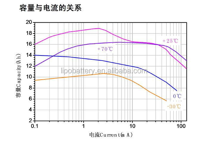安い価格3.0vcr2020コイン型電池のためのインテリジェントな楽器とメーター仕入れ・メーカー・工場
