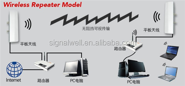 Gsmのアンテナで強力なホットsignalwell3&5メートルgsmアンテナケーブルのsmaコネクタbncコネクタ付き仕入れ・メーカー・工場