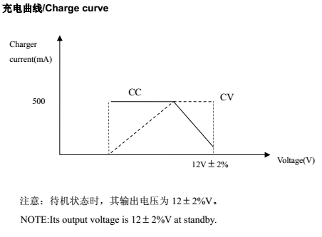 charger curve.png