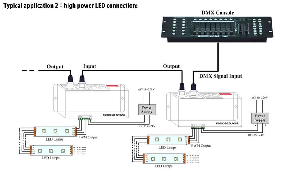 Dc12-24v5123チャネルusbledコントローラdmxrgbledコントローラ仕入れ・メーカー・工場