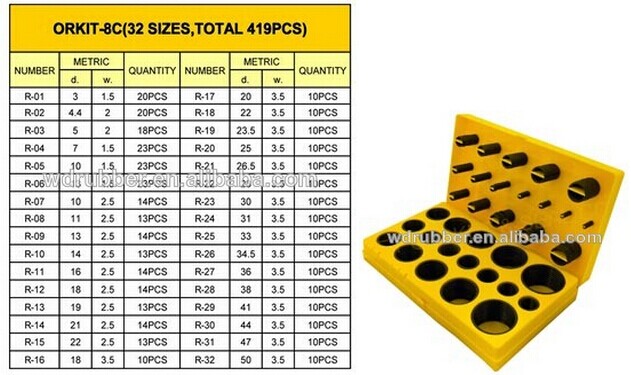 Rubber Ring Size Chart