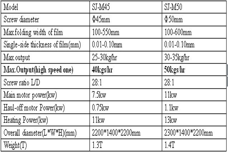 SJ-M45 mini film blowing machine