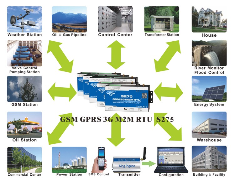 gsmパワーコントロール制御システム、 rtu5011、 ce、 水の駅、 バルブ、 ポンプ、 unmanedモーター制御システム仕入れ・メーカー・工場