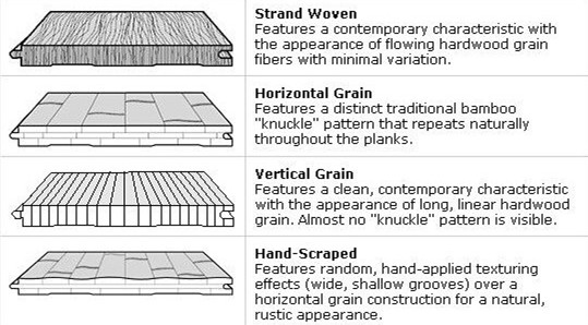 Strand Woven Dark Chocolate Bamboo Flooring click-lock system bamboo flooring