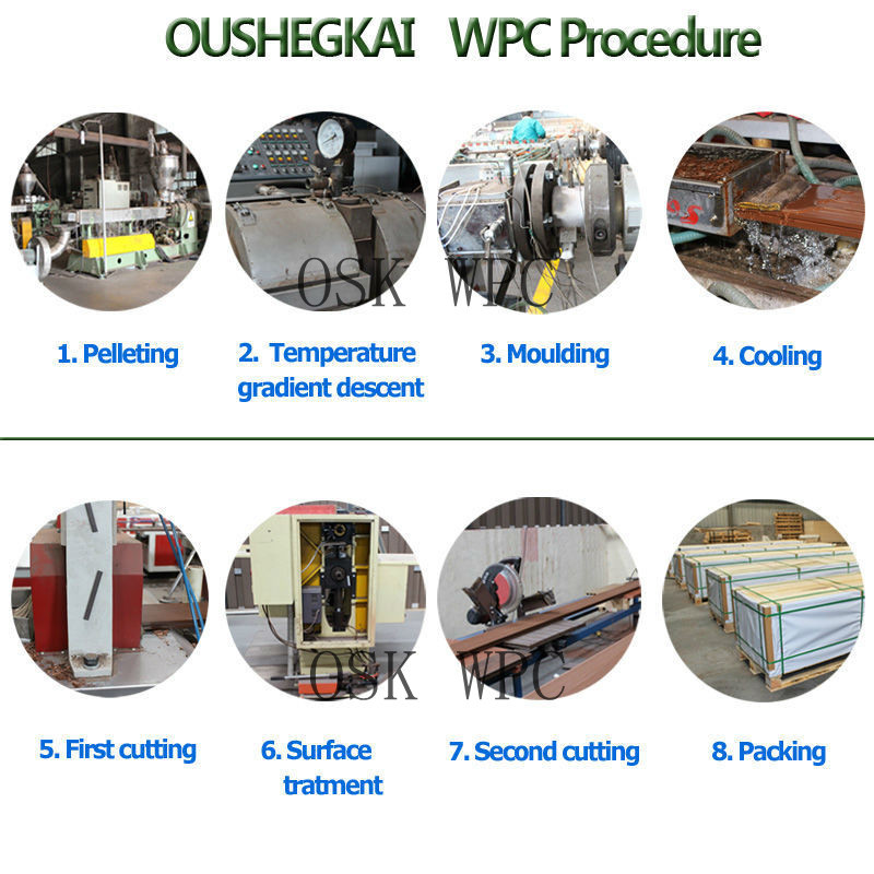 wpc procedure.jpg