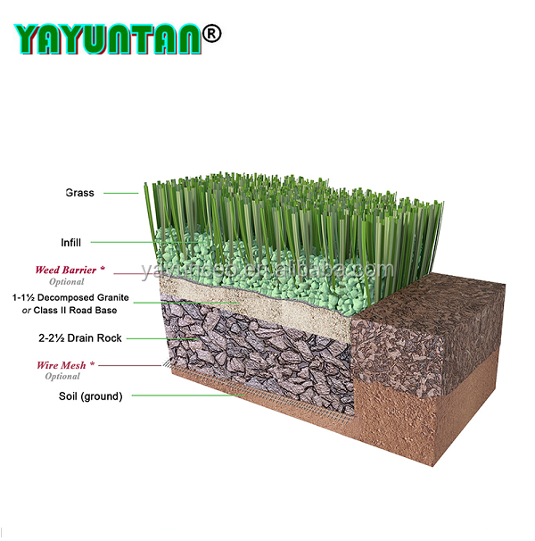 Artifical Turf Infill For Professional Synthetic Turf Installation