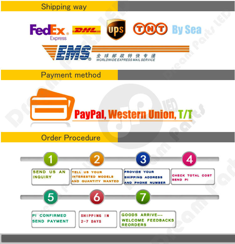 9.shipping way payment method order procedure .jpg