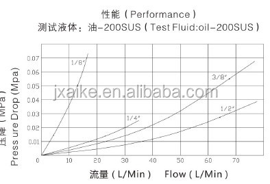 日本タイプ非バルブ油圧ホースクイックカップリング仕入れ・メーカー・工場